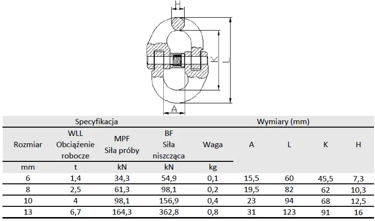 złączka łańcuchowa